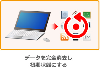 データを完全消去し初期状態にする